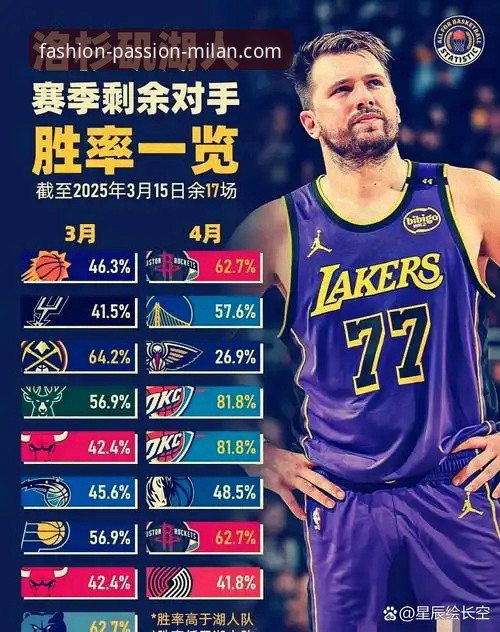 如何像湖人队一样，在关键时刻精准“得分”？一次观赛体验带来的启示