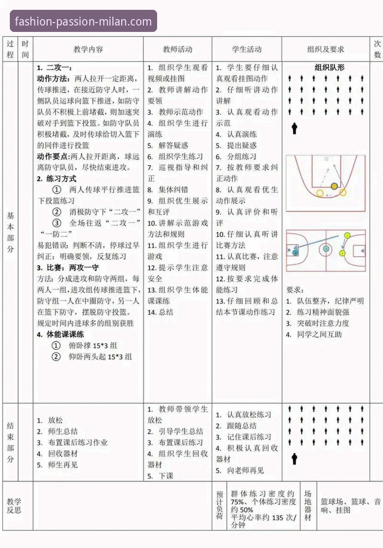 深度解析中国女篮战术调整的实用指南：从一大四小到双塔奇兵